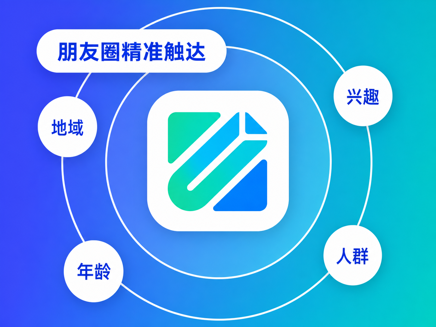 朋友圈精准触达：地域、年龄、兴趣及人群定向